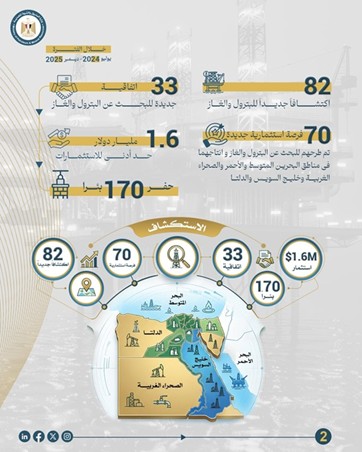 حصـاد وزارة البترول والثروة المعدنيه لعــام 2025 - Image 13
